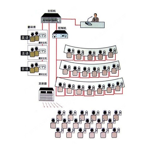 同傳設備租憑 -譯雅馨同傳設備租憑公司